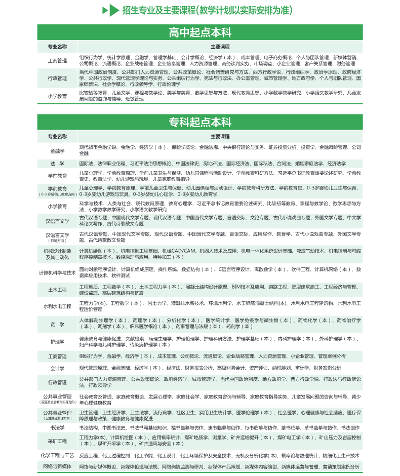 陜西開放大學2026年春季開放教育招生簡章