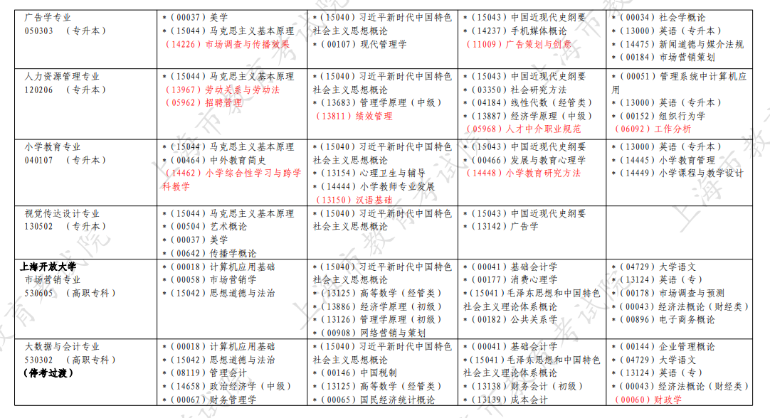 2026年4月上海市自考考試安排