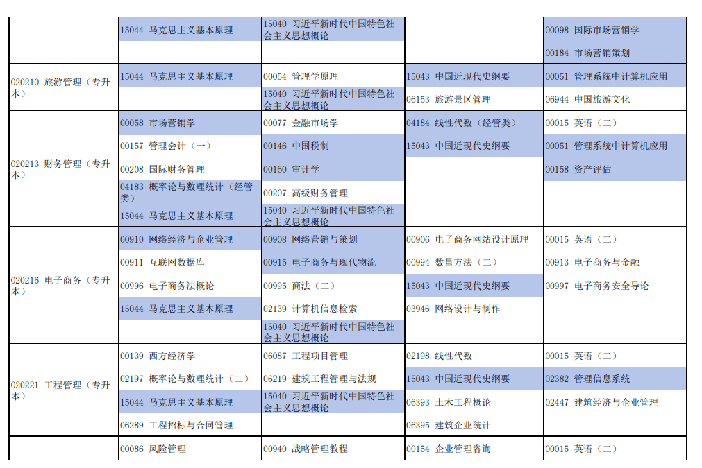 2026年4月河南省自考考試安排