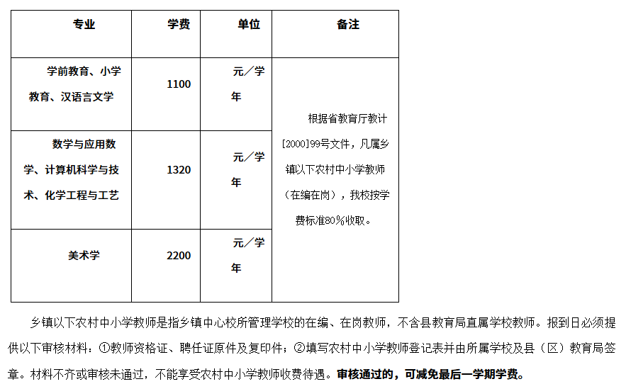 合肥師范學院高等學歷繼續教育2026級學生入學須知