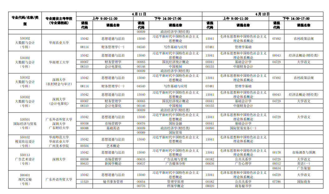 2026年4月廣東省自考考試安排