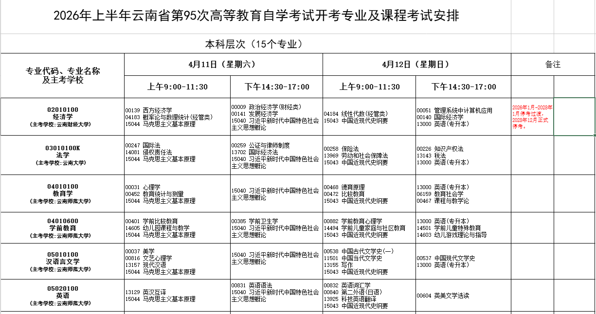 2026年4月云南省自考考試安排