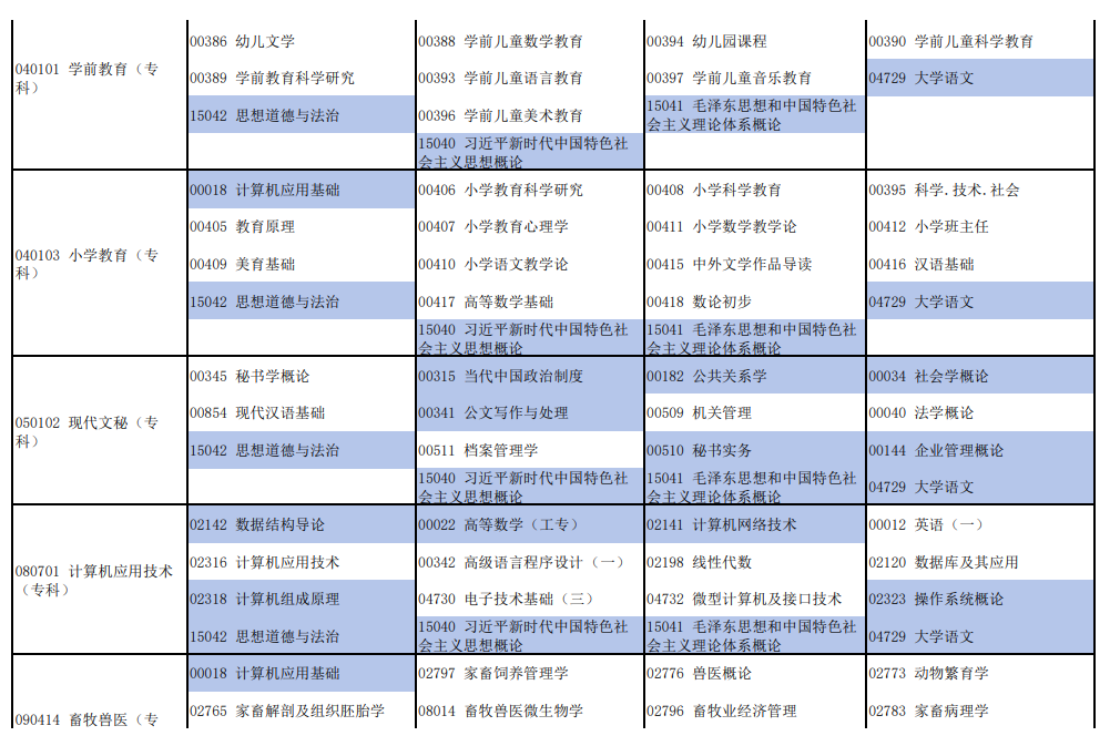 2026年4月河南省自考考試安排