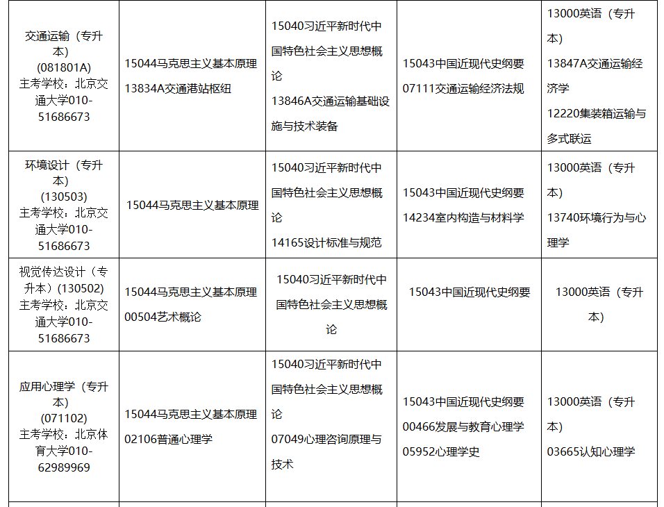 2026年4月內蒙古自考考試安排
