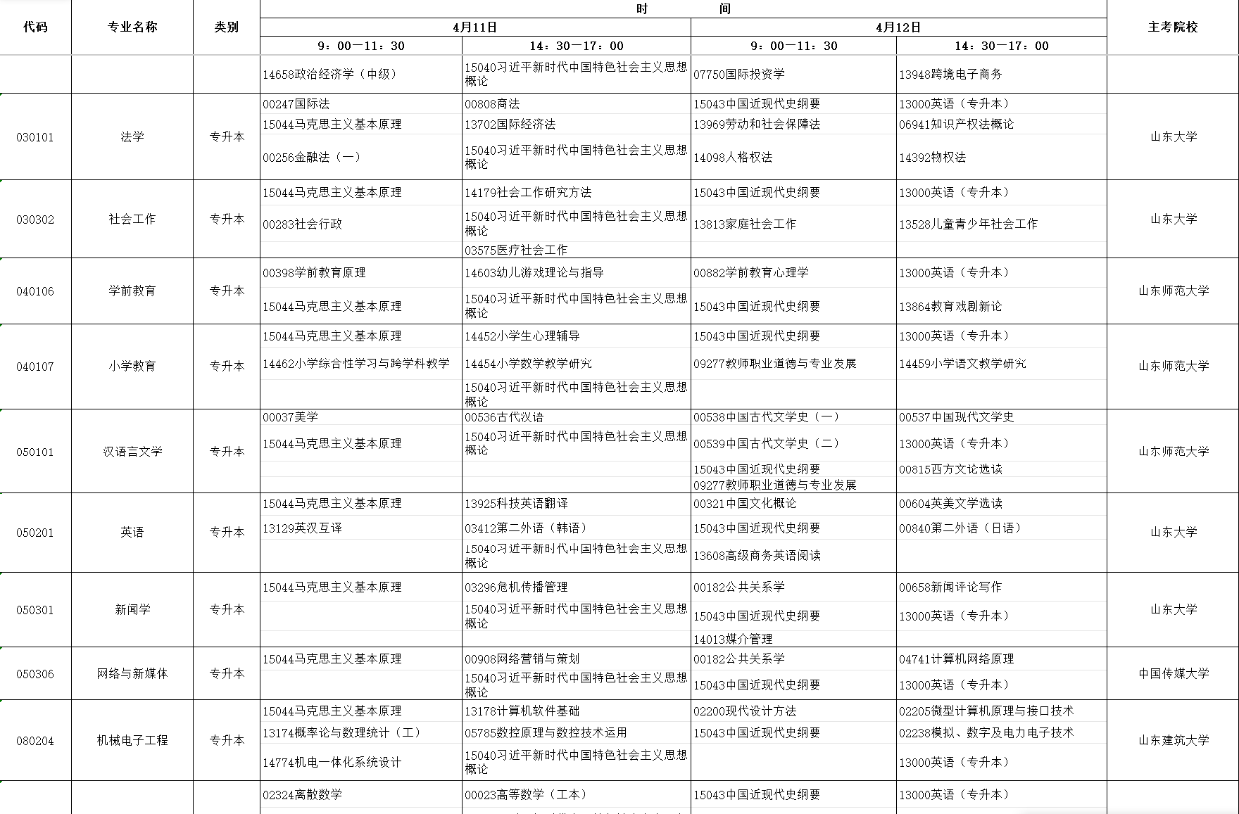 2026年4月山東省自考考試安排