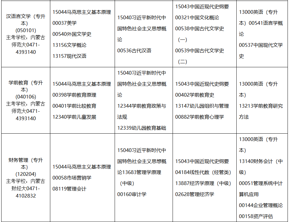 2026年4月內蒙古自考考試安排