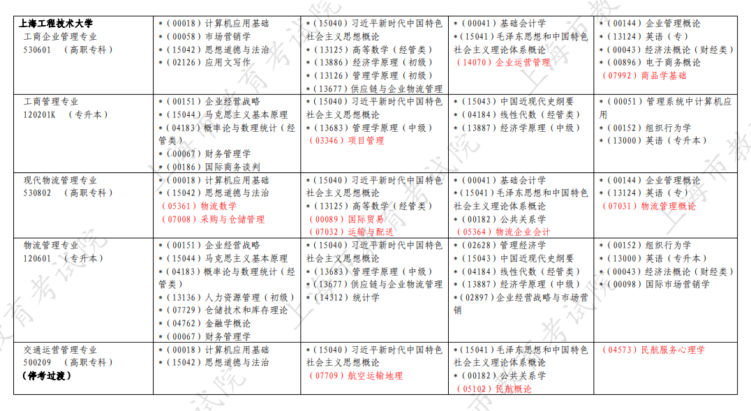 2026年4月浙江省自考考試安排