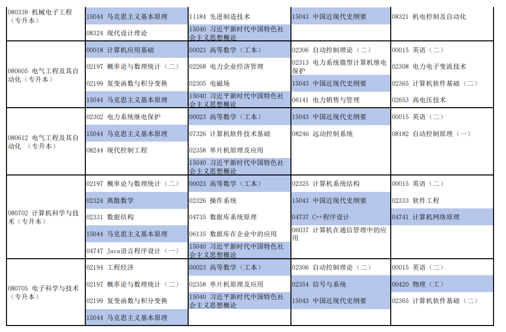 2026年4月河南省自考考試安排
