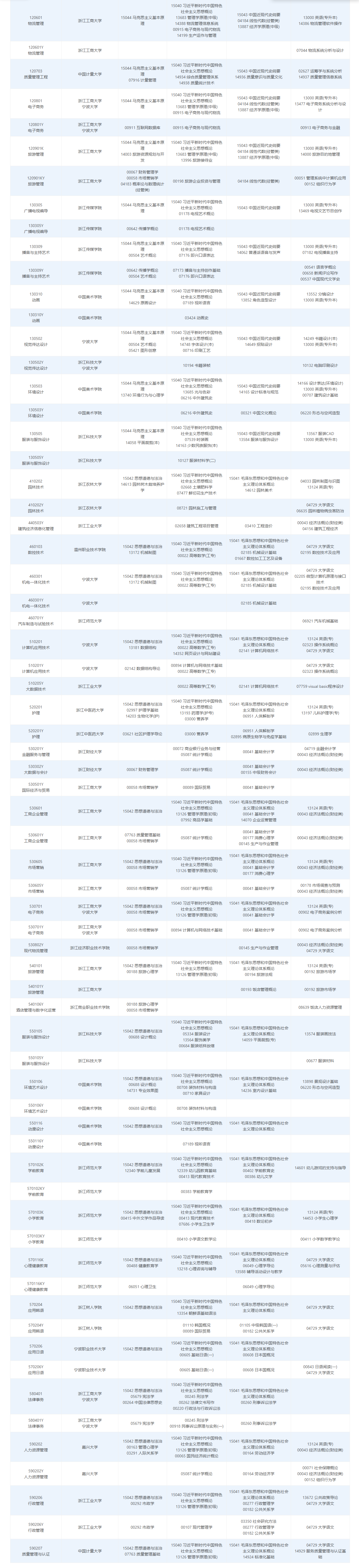 2026年4月浙江省自考考試安排