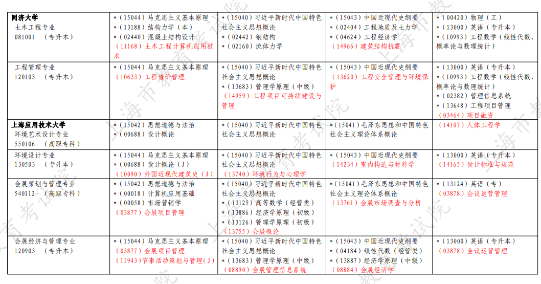 2026年4月上海市自考考試安排