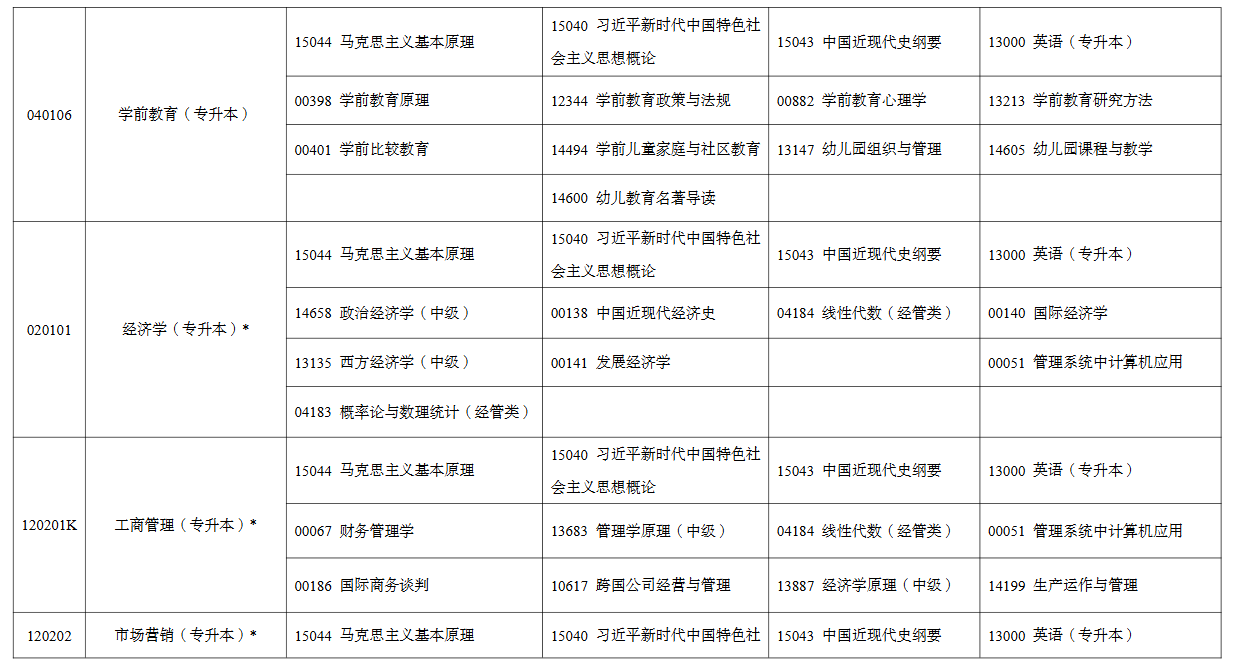 2026年4月寧夏自考考試安排