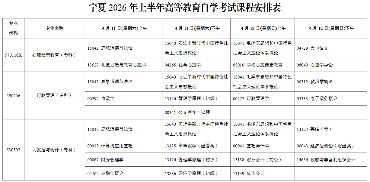 2026年4月寧夏自考考試安排