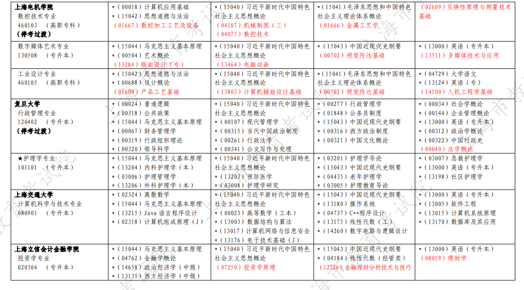 2026年4月上海市自考考試安排
