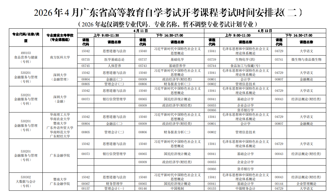 2026年4月廣東省自考考試安排
