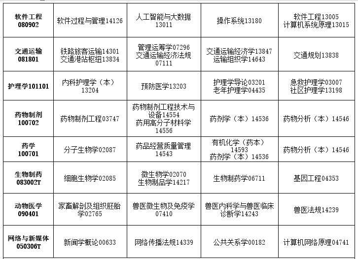 2026年4月吉林省自考考試安排