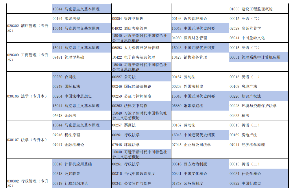 2026年4月河南省自考考試安排