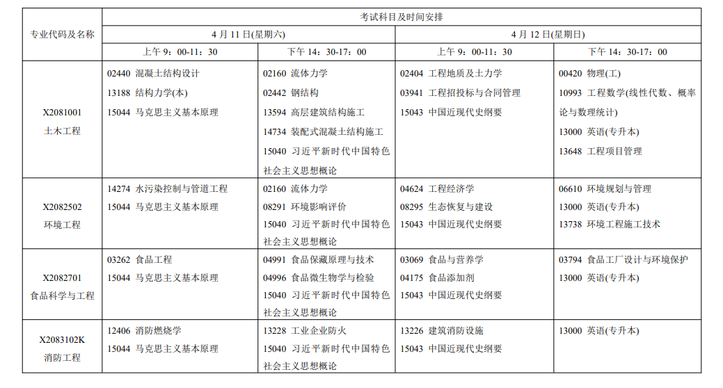 2026年4月江蘇省自考考試安排