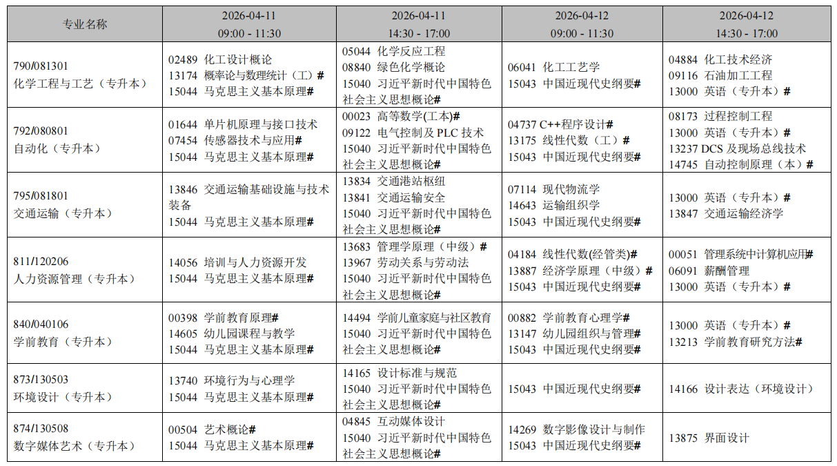 2026年4月遼寧省自考考試安排