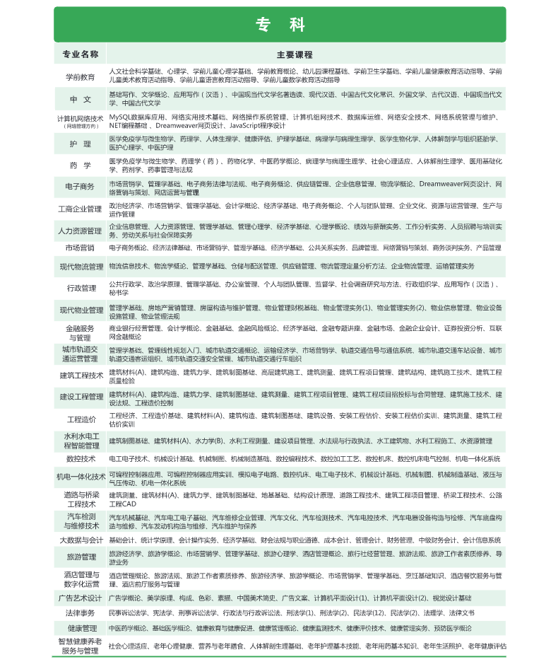 陜西開放大學2026年春季開放教育招生簡章