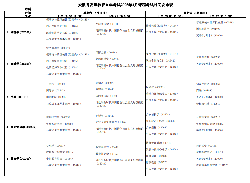 2026年4月安徽省自考考試安排