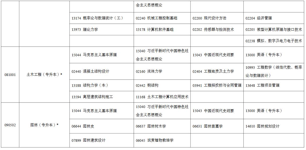 2026年4月寧夏自考考試安排