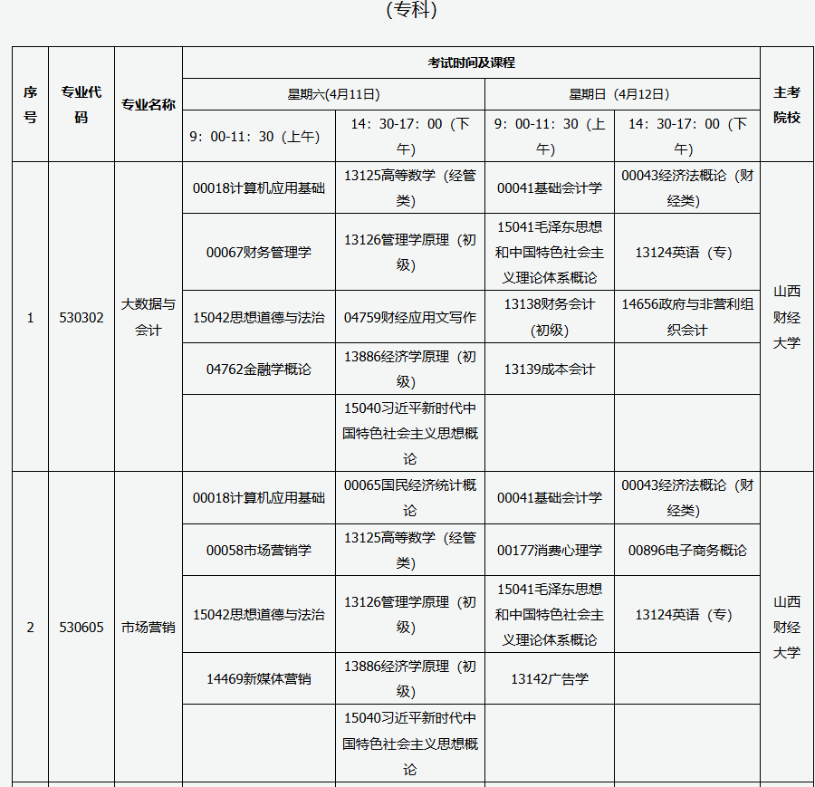 2026年4月山西省自考考試安排