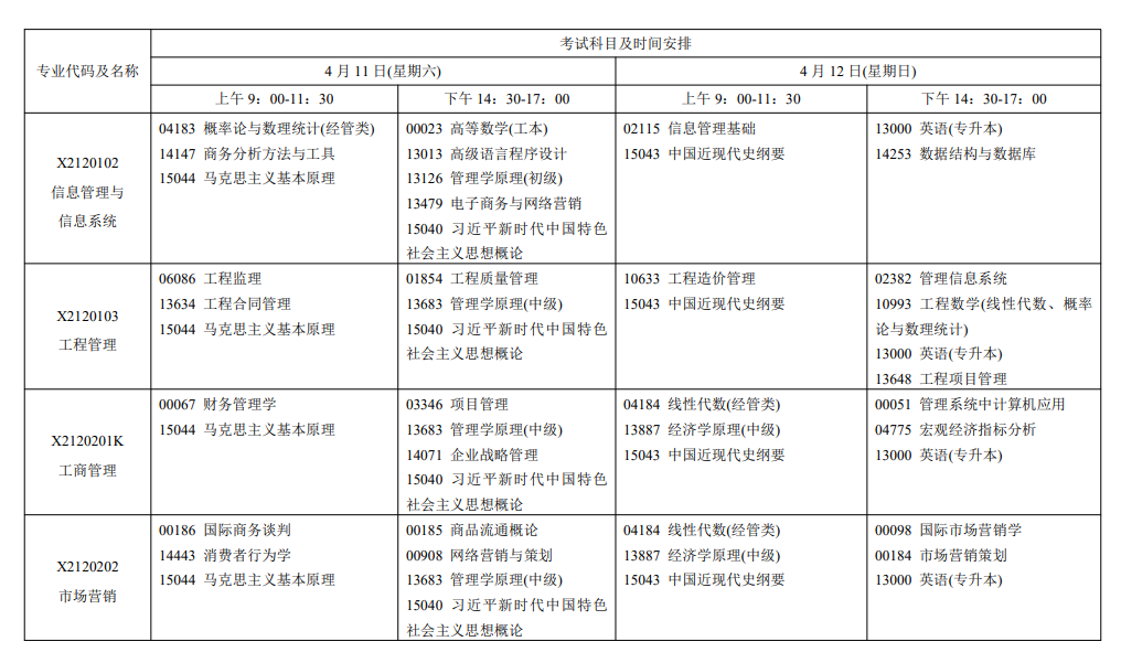 2026年4月江蘇省自考考試安排