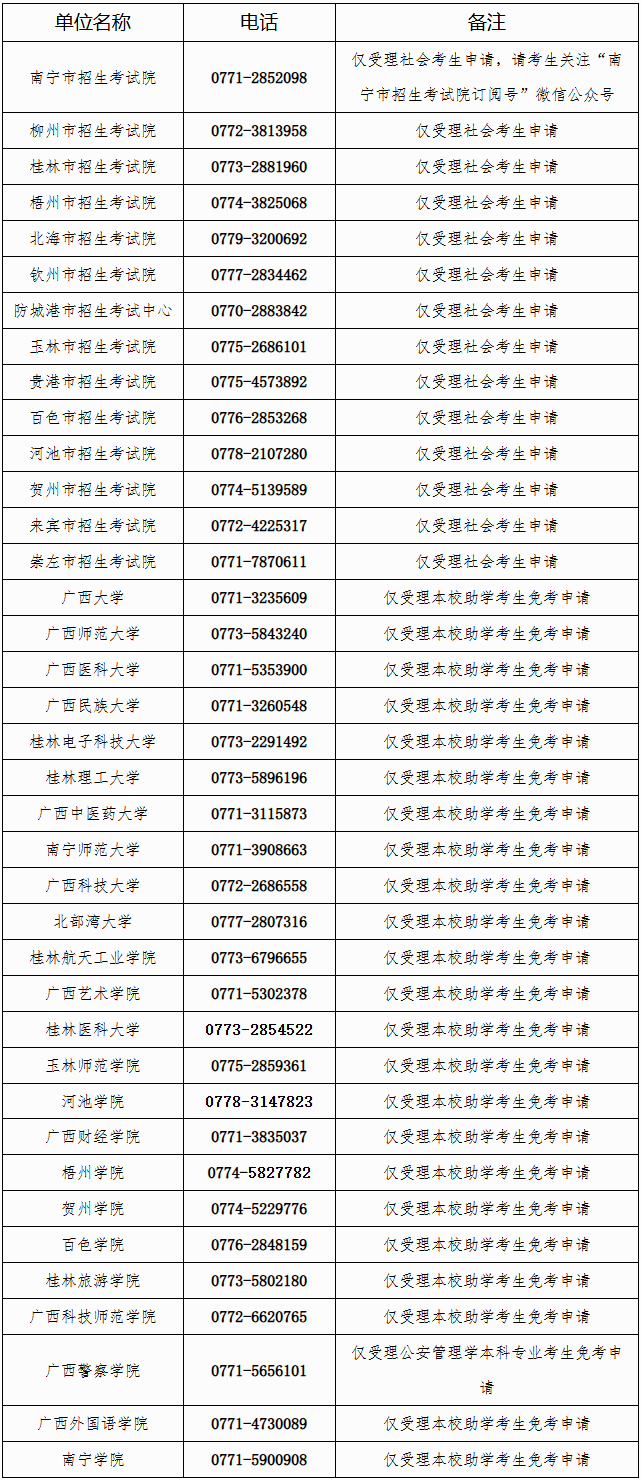 廣西招生考試院：自治區招生考試院關于開放2026年上半年高等教育自學考試課程免考申請的公告