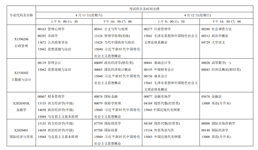 2026年4月江蘇省自考考試安排