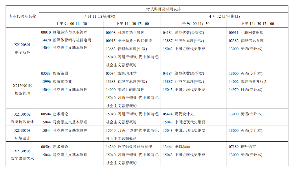 2026年4月江蘇省自考考試安排