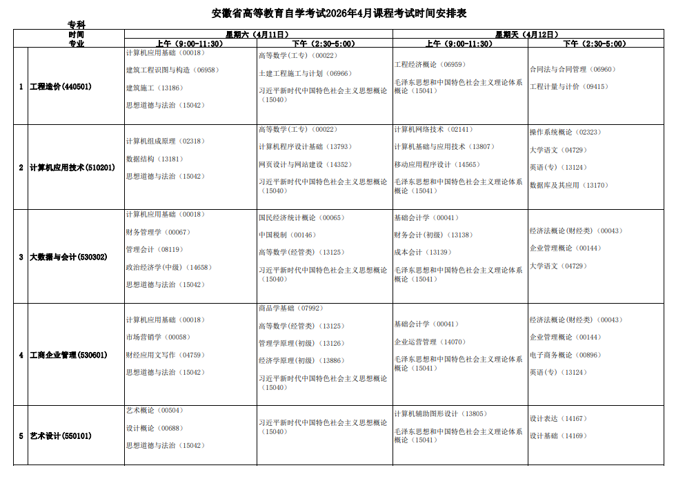 2026年4月安徽省自考考試安排