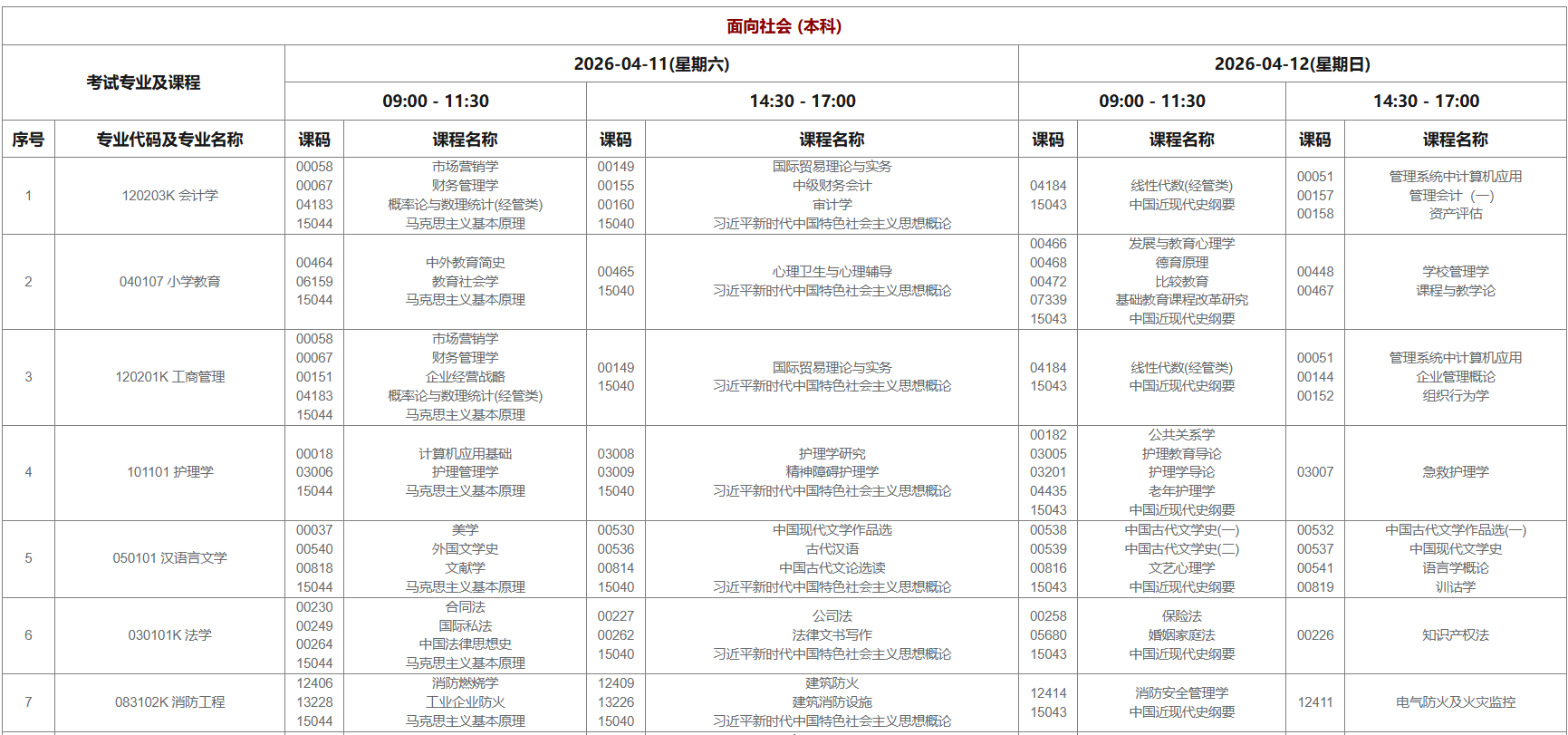 2026年4月西藏自考考試安排