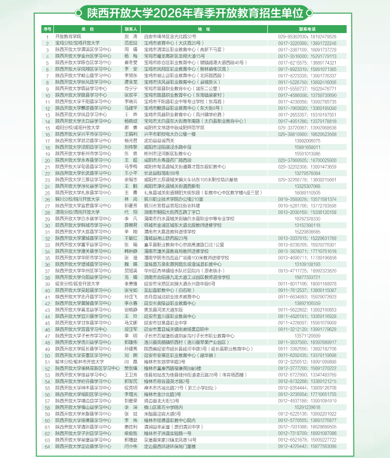 陜西開放大學2026年春季開放教育招生簡章