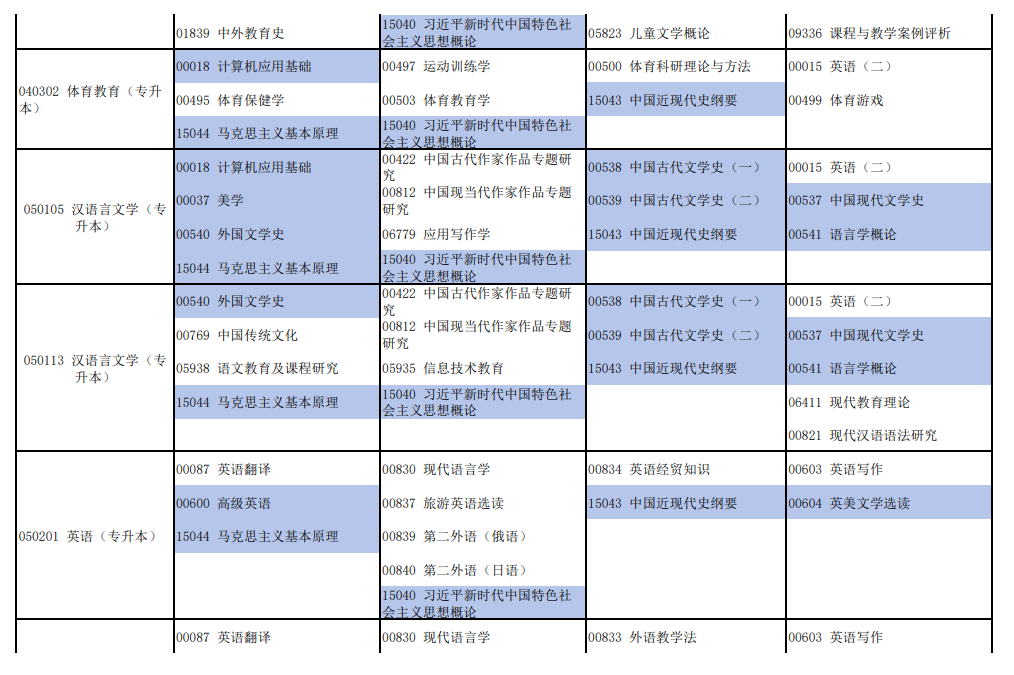 2026年4月河南省自考考試安排