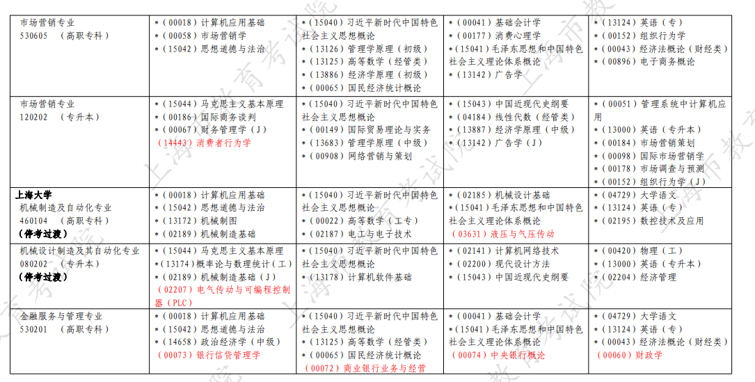 2026年4月上海市自考考試安排