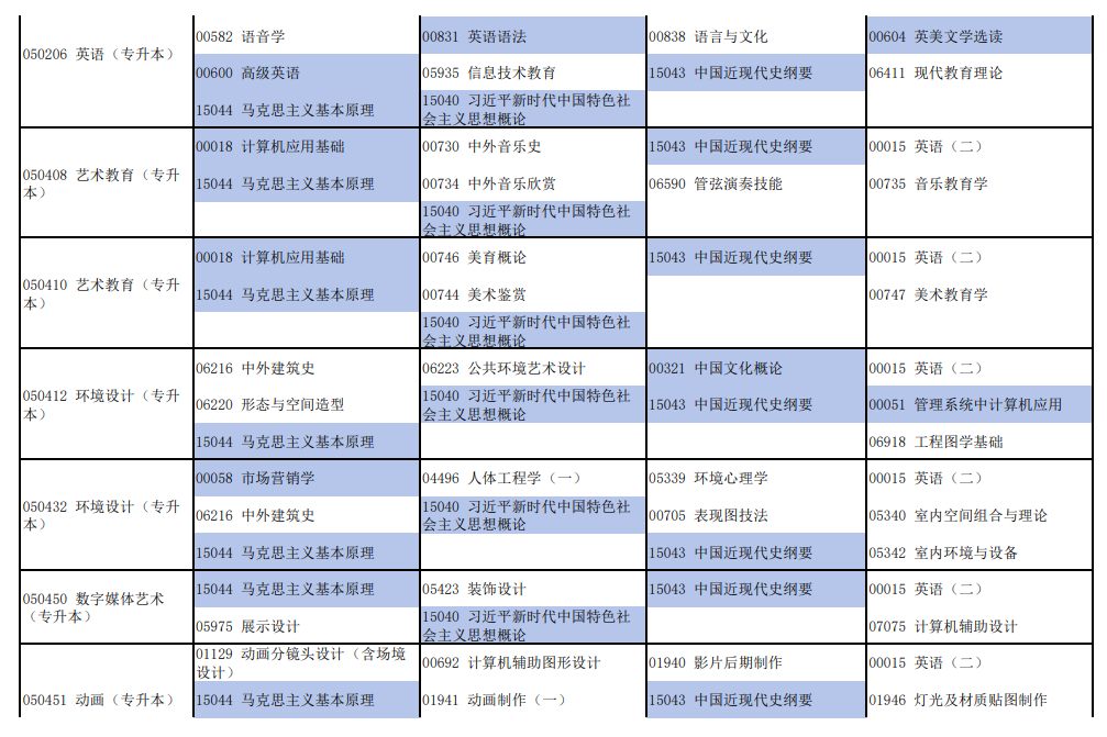 2026年4月河南省自考考試安排