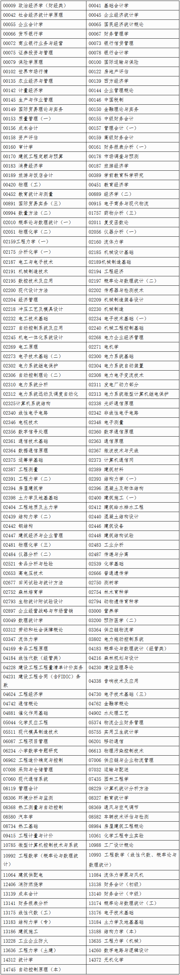 自治區招生考試院關于印發《廣西2026年上半年高等教育自學考試特殊課程考試規定》的通知