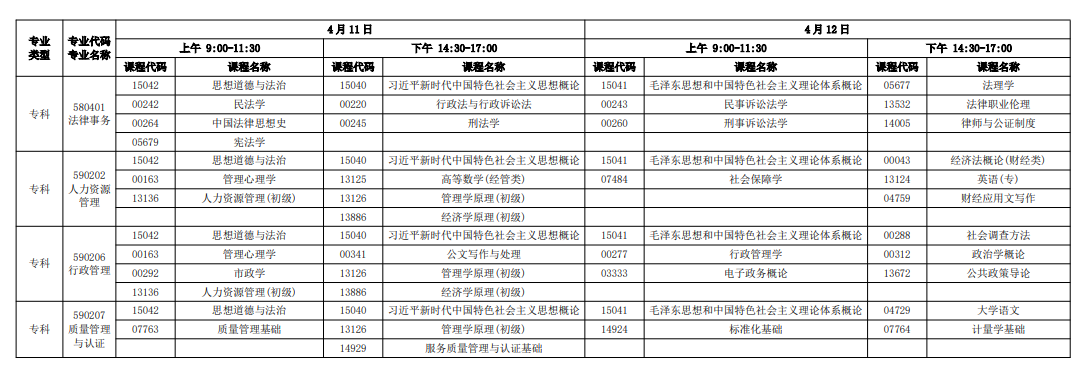 2026年4月廣東省自考考試安排