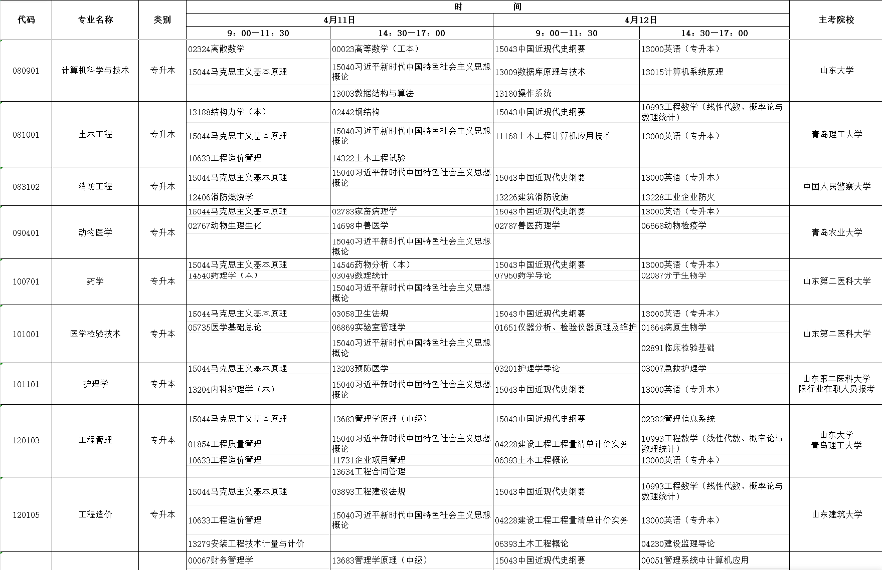 2026年4月山東省自考考試安排