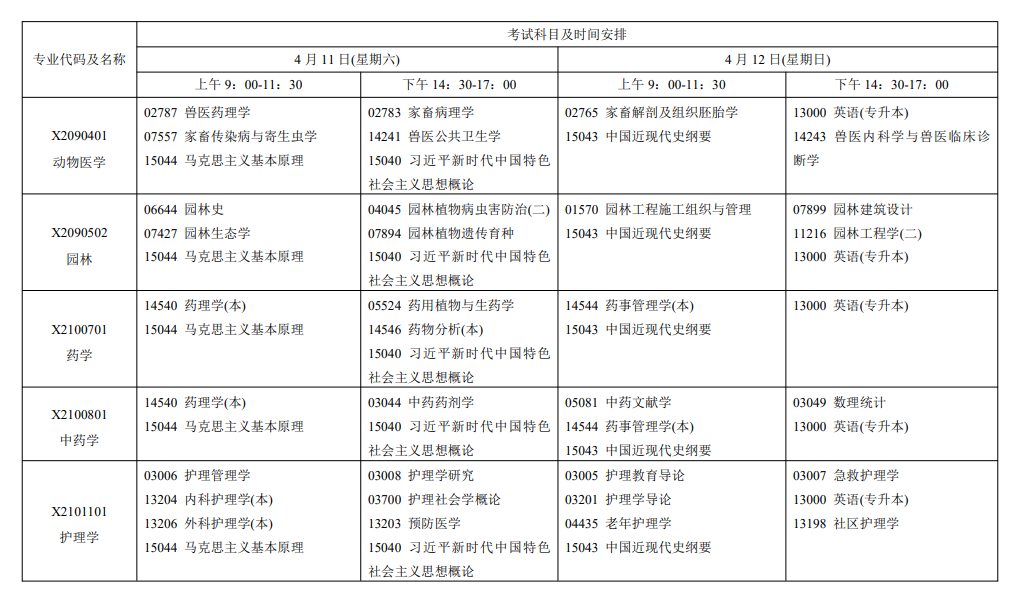 2026年4月江蘇省自考考試安排