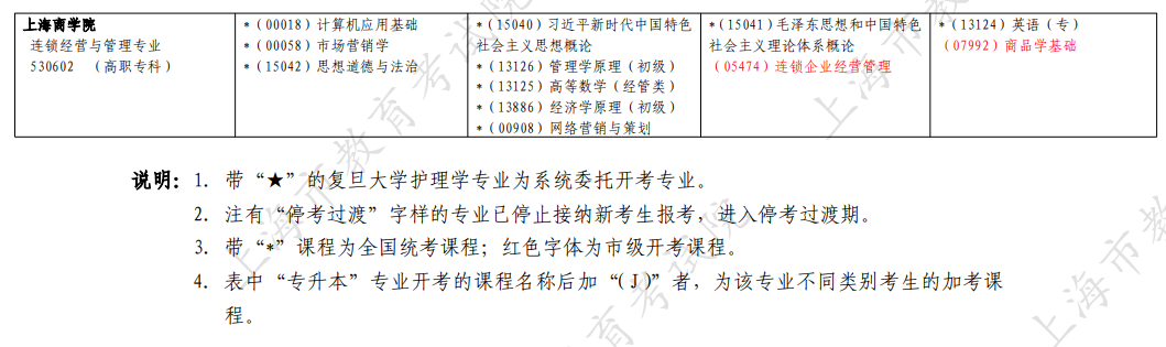 2026年4月上海市自考考試安排