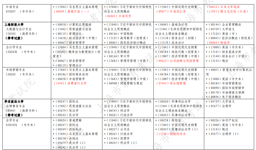 2026年4月上海市自考考試安排