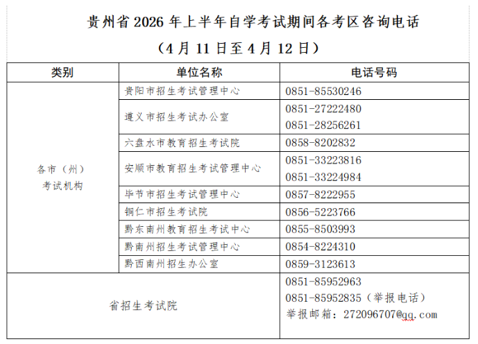 貴州省2026年上半年高等教育自學考試考前提示