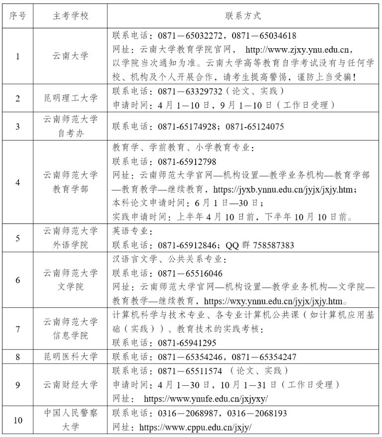 2026年上半年云南省高等教育自學考試畢業申請辦證須知 2026年上半年云南省高等教育自學考試畢業申請辦證須知