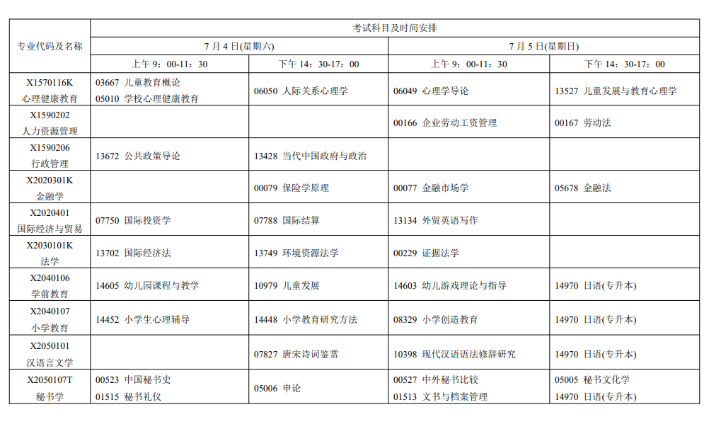 2026年7月江蘇省徐州市自學考試考試安排