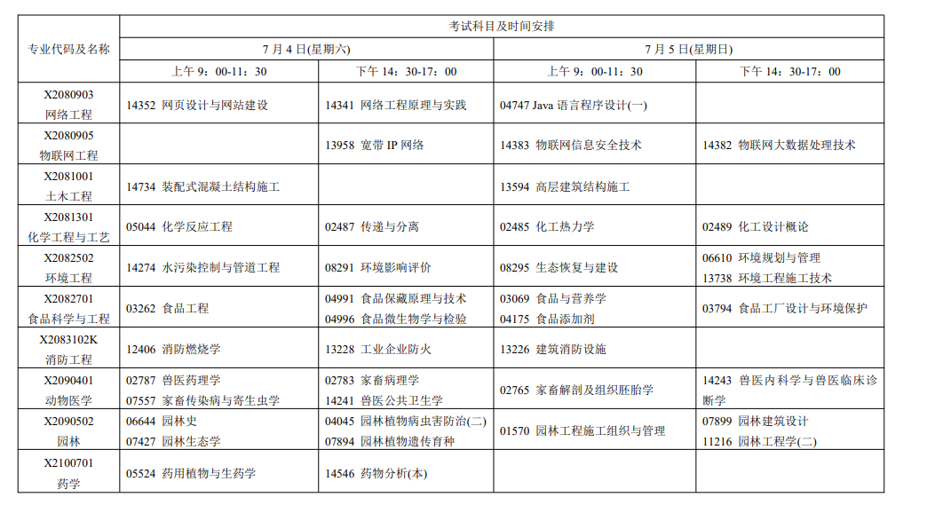 2026年7月江蘇省徐州市自學考試考試安排