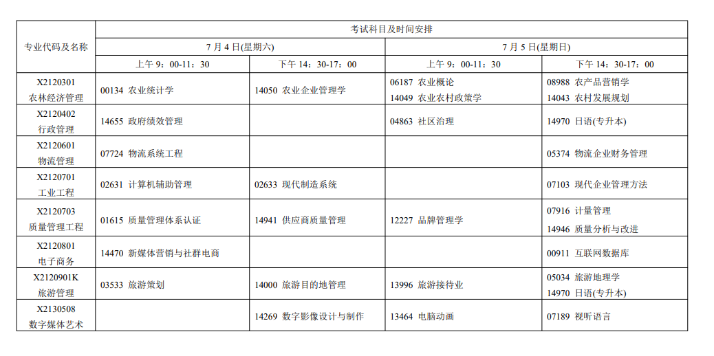 2026年7月江蘇省徐州市自學考試考試安排