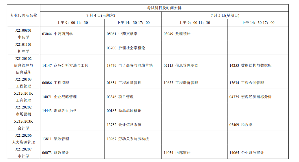 2026年7月江蘇省徐州市自學考試考試安排