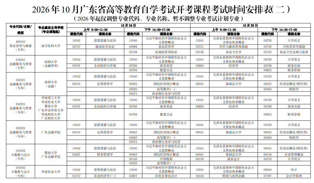 新手必看!2026年廣東自考報名條件、官網入口、開考課程及畢業全流程匯總 新手必看!2026年廣東自考報名條件、官網入口、開考課程及畢業全流程匯總