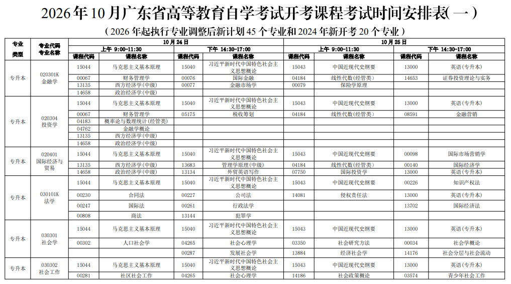 新手必看!2026年廣東自考報名條件、官網入口、開考課程及畢業全流程匯總 新手必看!2026年廣東自考報名條件、官網入口、開考課程及畢業全流程匯總
